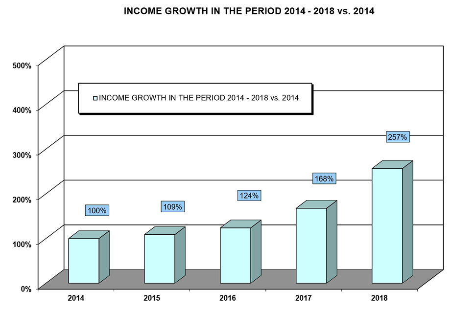 revenue en